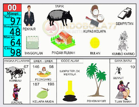 Buku Togel Tafsir Mimpi