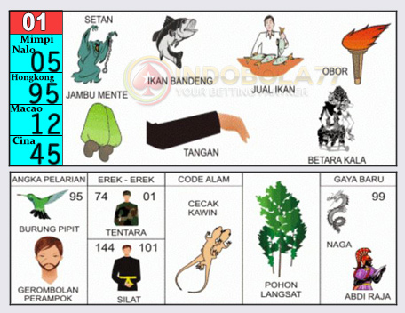 Buku Togel Tafsir Mimpi
