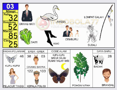 Buku Togel Tafsir Mimpi