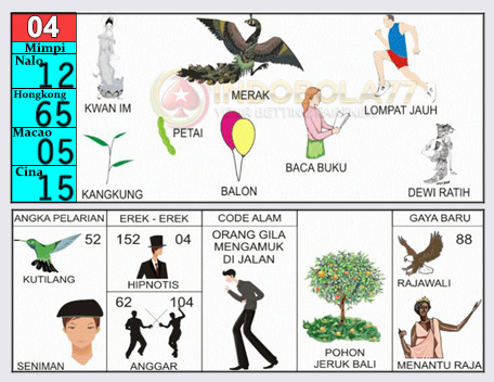 Buku Togel Tafsir Mimpi