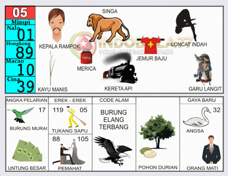 Buku Togel Tafsir Mimpi