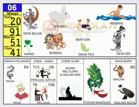 Buku Togel Tafsir Mimpi