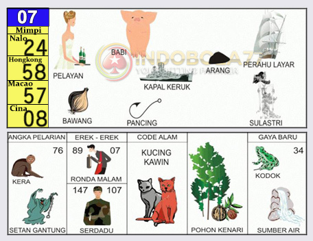 Buku Togel Tafsir Mimpi