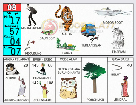 Buku Togel Tafsir Mimpi