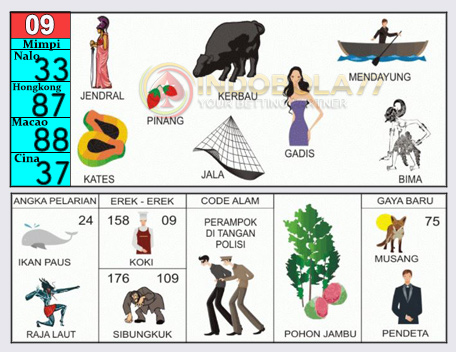 Buku Togel Tafsir Mimpi