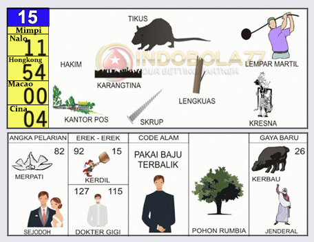 Buku Togel Tafsir Mimpi