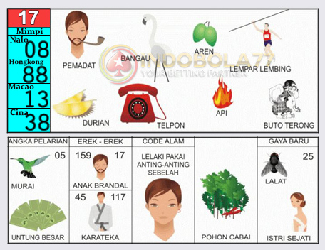 Buku Togel Tafsir Mimpi
