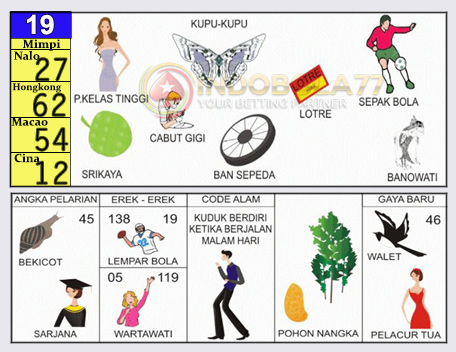 Buku Togel Tafsir Mimpi