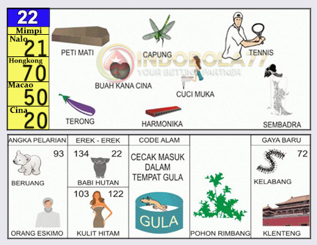 Buku Togel Tafsir Mimpi