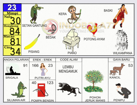Buku Togel Tafsir Mimpi
