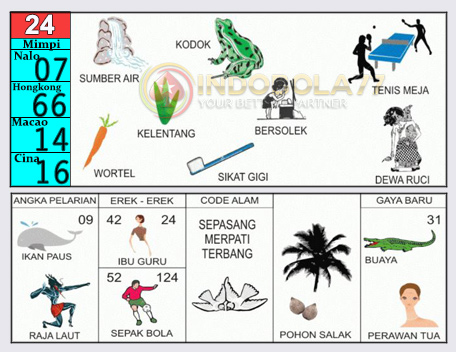 Buku Togel Tafsir Mimpi