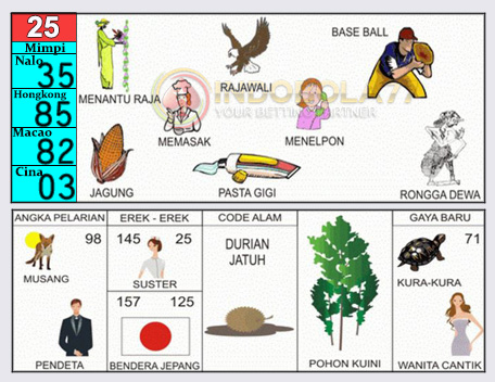 Buku Togel Tafsir Mimpi