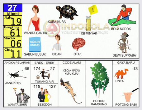 Buku Togel Tafsir Mimpi