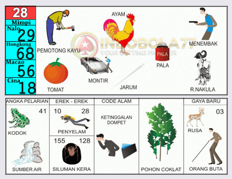 Buku Togel Tafsir Mimpi