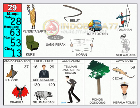 Buku Togel Tafsir Mimpi