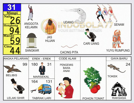 Buku Togel Tafsir Mimpi