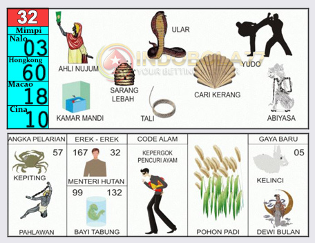 Buku Togel Tafsir Mimpi