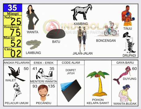 Buku Togel Tafsir Mimpi