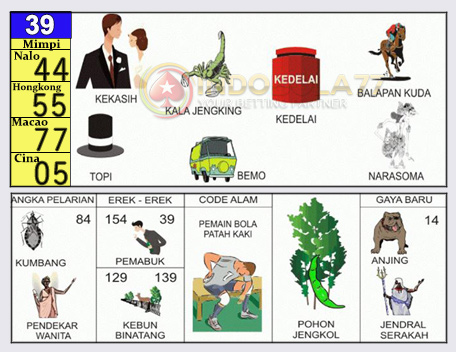 Buku Togel Tafsir Mimpi
