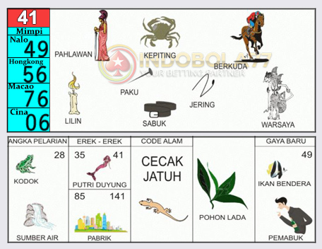Buku Togel Tafsir Mimpi