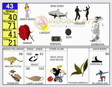 Buku Togel Tafsir Mimpi