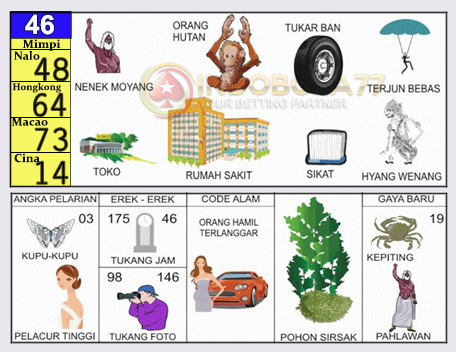 Buku Togel Tafsir Mimpi
