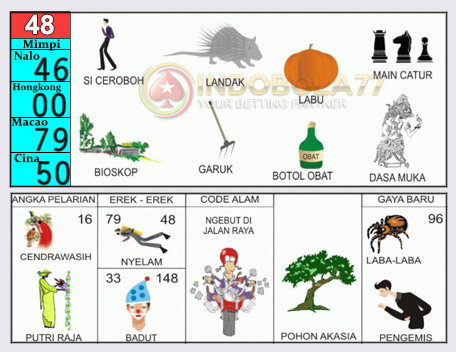 Buku Togel Tafsir Mimpi