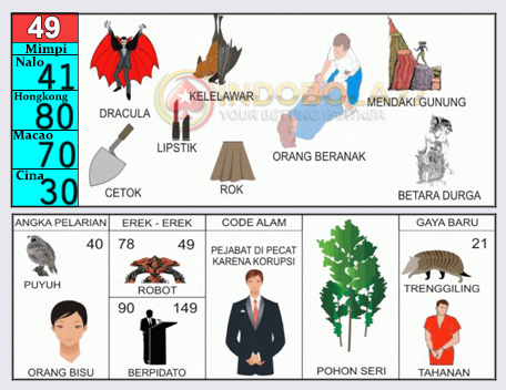 Buku Togel Tafsir Mimpi