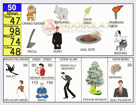 Buku Togel Tafsir Mimpi