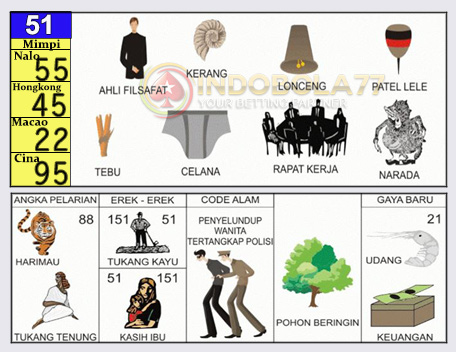 Buku Togel Tafsir Mimpi