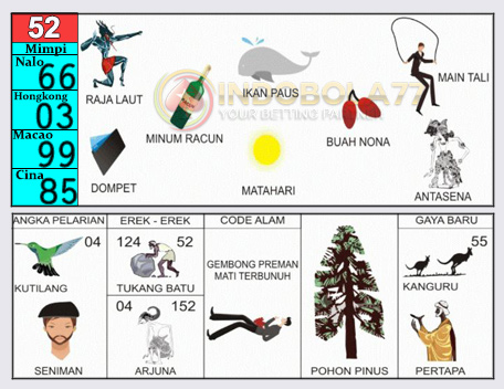 Buku Togel Tafsir Mimpi