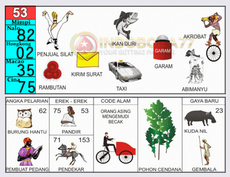 Buku Togel Tafsir Mimpi