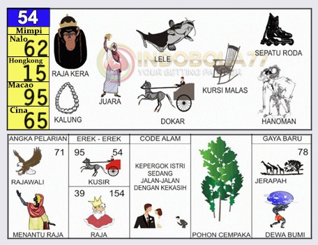 Buku Togel Tafsir Mimpi