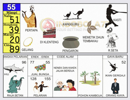 Buku Togel Tafsir Mimpi