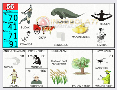 Buku Togel Tafsir Mimpi