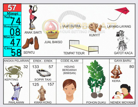 Buku Togel Tafsir Mimpi