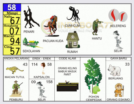 Buku Togel Tafsir Mimpi