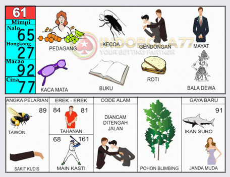 Buku Togel Tafsir Mimpi