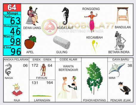 Buku Togel Tafsir Mimpi