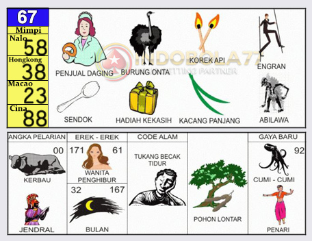 Buku Togel Tafsir Mimpi