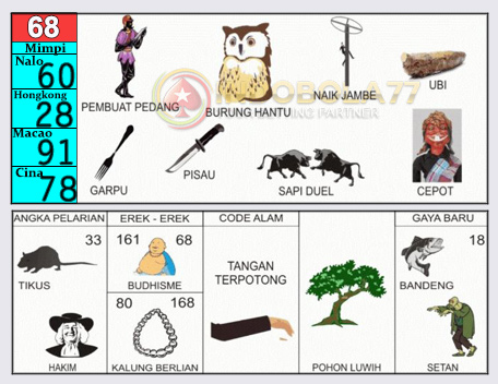 Buku Togel Tafsir Mimpi