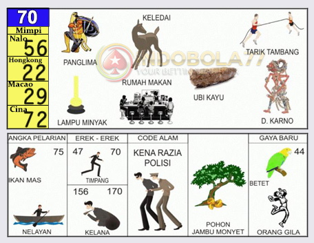 Buku Togel Tafsir Mimpi