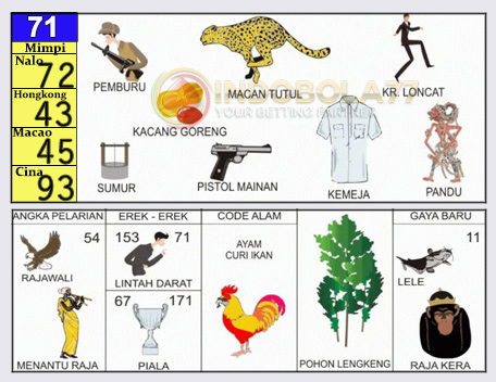 Buku Togel Tafsir Mimpi