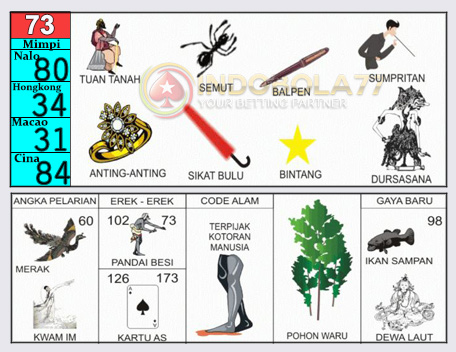Buku Togel Tafsir Mimpi