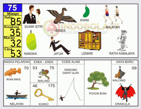 Buku Togel Tafsir Mimpi