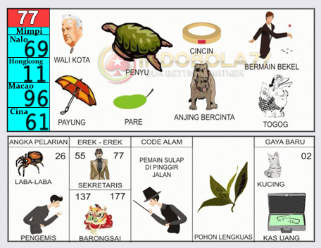 Buku Togel Tafsir Mimpi