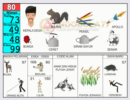 Buku Togel Tafsir Mimpi