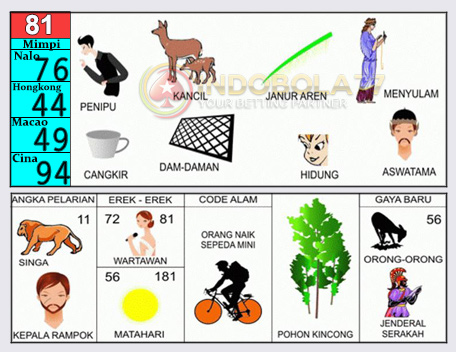 Buku Togel Tafsir Mimpi