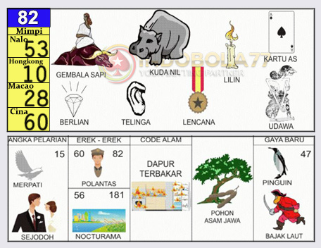 Buku Togel Tafsir Mimpi