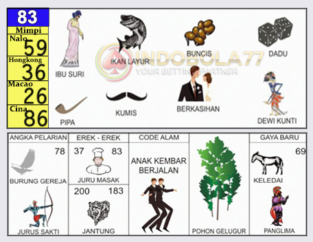 Buku Togel Tafsir Mimpi